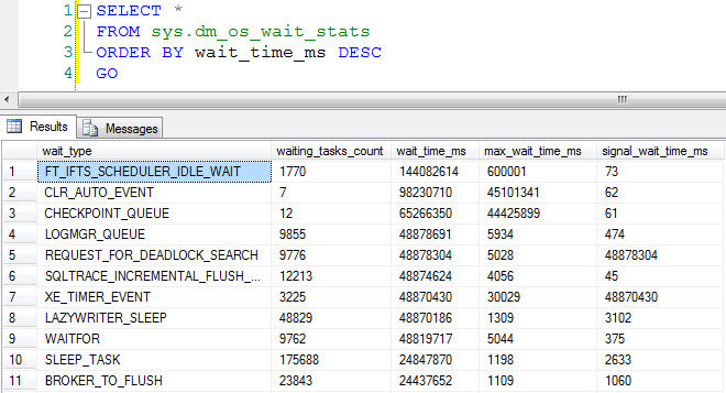 SQL SERVER - DMV - sys.dm_os_wait_stats Explanation - Wait Type - Day 3 of 28 waitstats1 