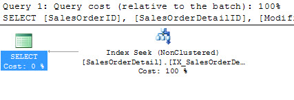 SQL SERVER - Avoid Using Function in WHERE Clause - Scan to Seek whereclause2 