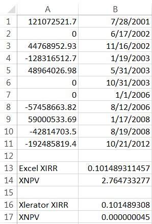 SQL SERVER - Calculating XIRR in SQL Server - Internal Rate of Return Available xleratordb-xirr3 