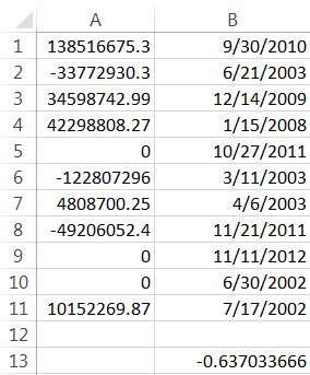 SQL SERVER - Calculating XIRR in SQL Server - Internal Rate of Return Available xleratordb-xirr4 