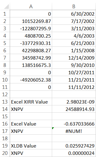 SQL SERVER - Calculating XIRR in SQL Server - Internal Rate of Return Available xleratordb-xirr5 