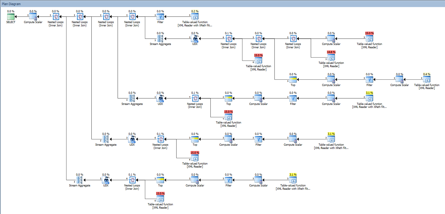 SQL SERVER - Handling XML Documents - Notes from the Field #125 125 