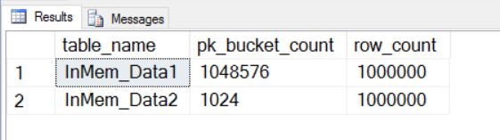 SQL SERVER - Identifying InMemory OLTP Hash Collisions hash-collision-dmv-01 