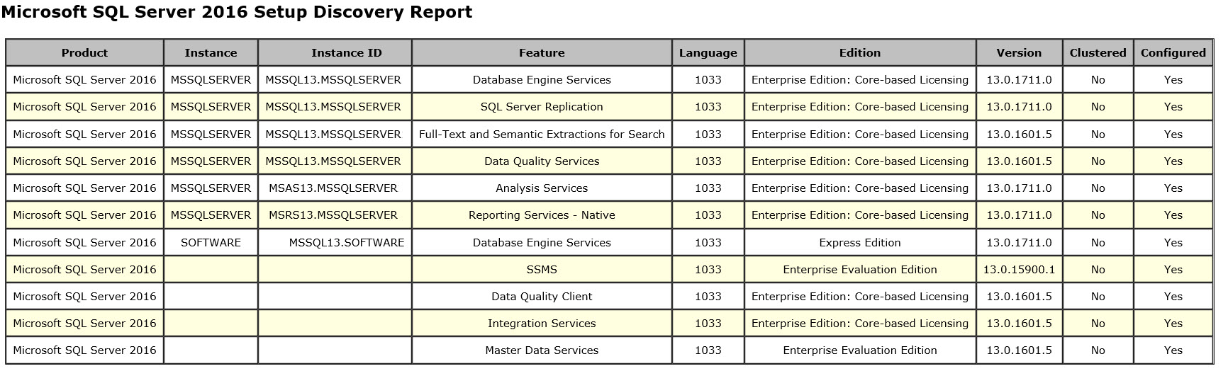 SQL SERVER - Discovery Report - How to Find Information About Installed Features? sql-dis-03 