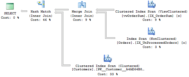 SQL SERVER - Testing Database Performance with tSQLt and SQLQueryStress tsqlt10 