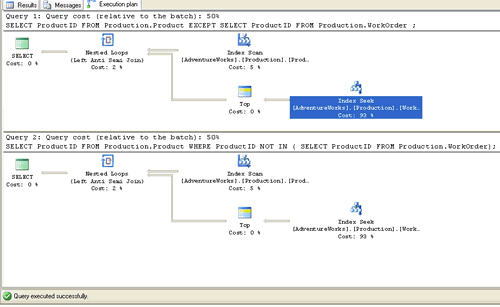 SQL SERVER - 2005 Comparison EXCEPT operator vs. NOT IN SQLSERVER_EXCEPT_ExecPlan_small 
