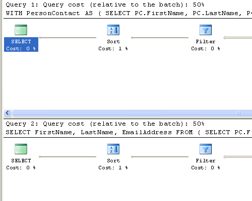 SQL SERVER - 2005 T-SQL Paging Query Technique Comparison (OVER and ROW_NUMBER()) - CTE vs. Derived Table SQL_CTEDerivedTable 
