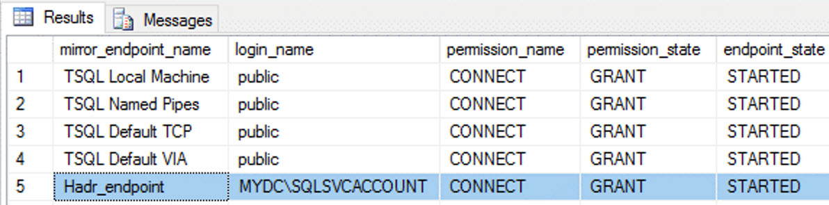 SQL SERVER - Always On Replica Disconnected After Changing SQL Server Service Account ao-sec-disc-02 