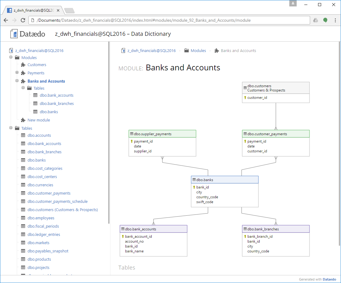 SQL SERVER - New Quality of Database Documentation - Dataedo dataedo_html_export 