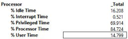 Data Starvation - Balance Your SQL Server - Part 2 ds1 