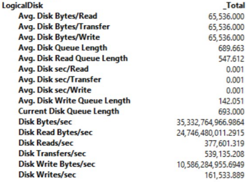 Data Starvation - Balance Your SQL Server - Part 2 ds2 