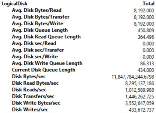 Data Starvation - Balance Your SQL Server - Part 2 ds3 