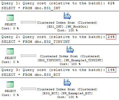 SQL SERVER - Practical Tips to Reduce SQL Server Database Table Size - Experts Opinion experts3 