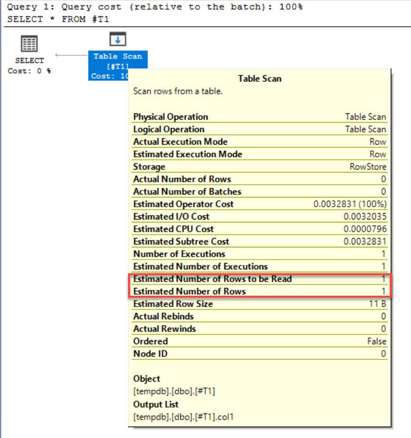 How to Create an Empty Table and Fool Optimizer to Believe It Contains Data? - Interview Question of the Week #204 foolstat1 
