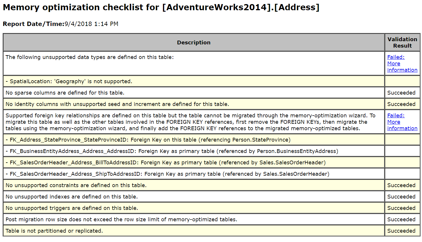 SQL SERVER - Generating In-Memory OLTP Migration CheckList inmemorychecklist7 