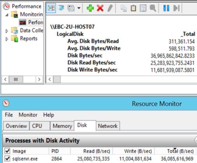 Data Starvation - Balance Your SQL Server - Part 1 mem1 