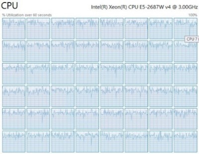 Data Starvation - Balance Your SQL Server - Part 1 mem3 Data Starvation - Balance Your SQL Server - Part 1 mem3