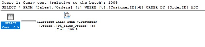 How to Force a Parallel Execution Plan for a Query? - Interview Question of the Week #170 parallelexec1 