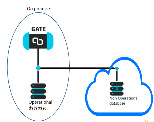 SQL SERVER - How to Reach Out to Cloud - Cloud Computing with PartitionDB partitiondb5 