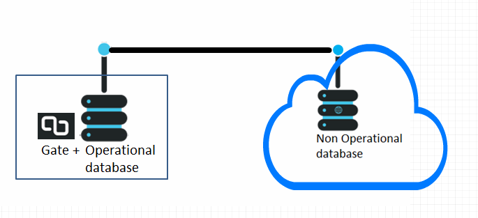 SQL SERVER - How to Reach Out to Cloud - Cloud Computing with PartitionDB partitiondb7 