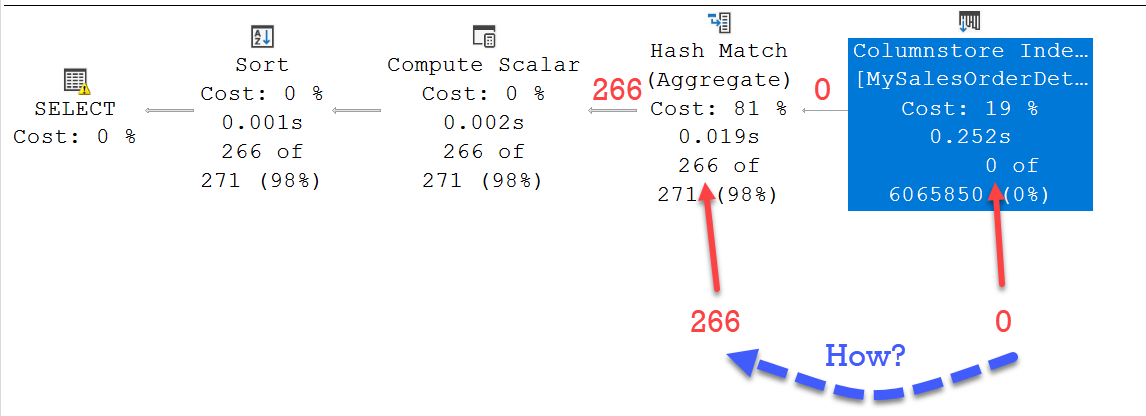 SQL SERVER - ColumnStore Index Displaying Actual Number of Rows To Zero ActualNumber1 