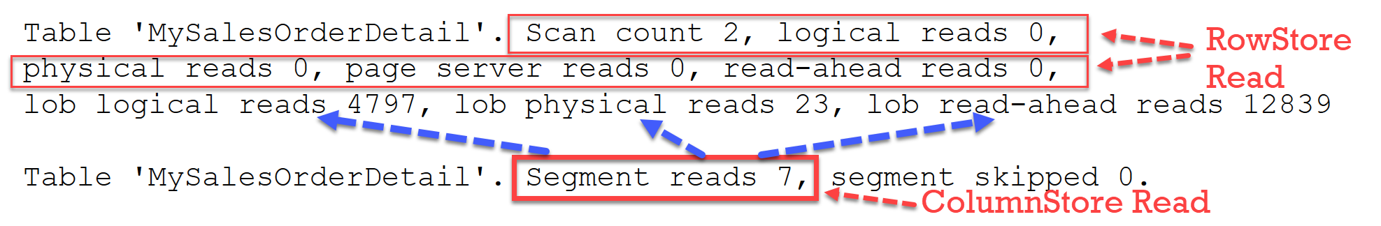 SQL SERVER - ColumnStore Index Displaying Actual Number of Rows To Zero ActualNumber2 