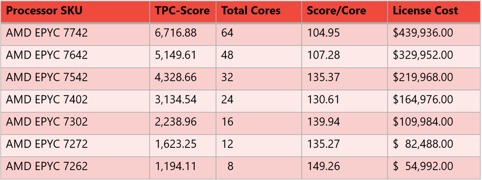Choosing a Processor for SQL Server ChoosingProcessor4 