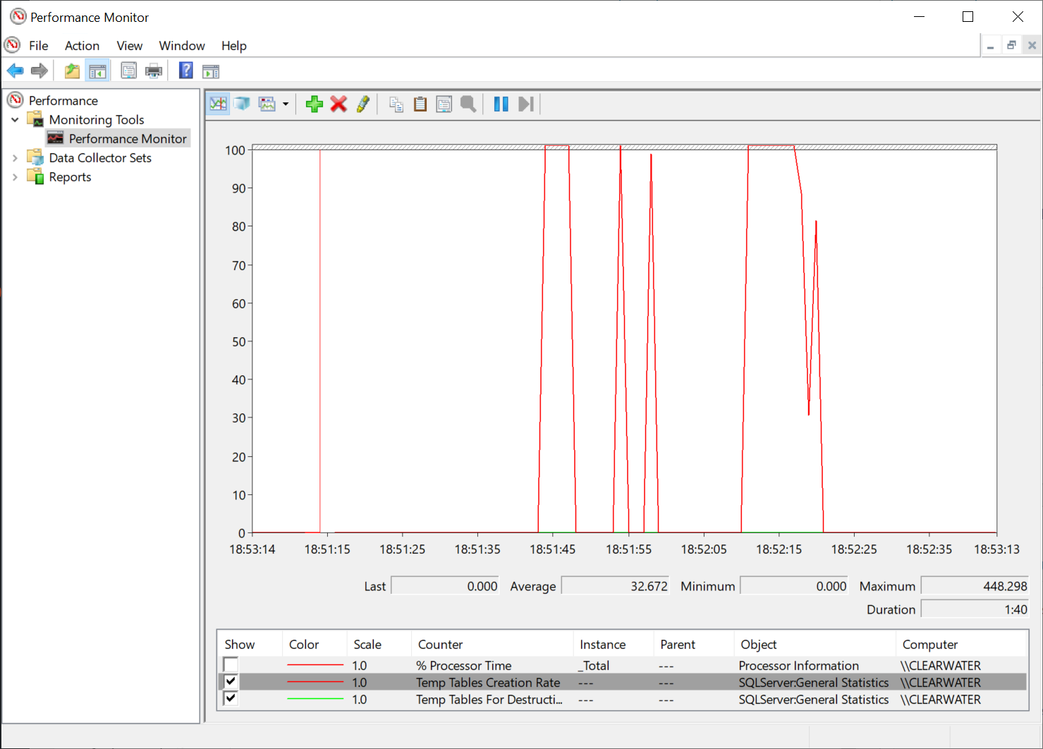 SQL SERVER - Counter Temp Tables For Destruction Not Working CounterTemp01 