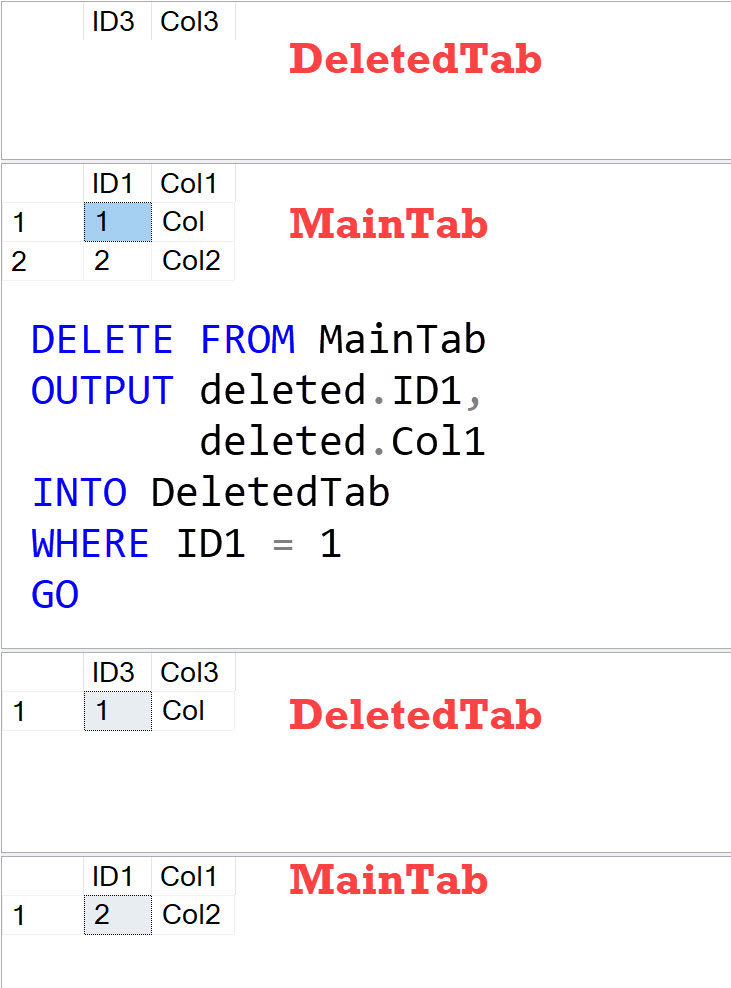 How to Capture Deleted Rows Without Trigger? - Interview Question of the Week #297 DeletedRows 