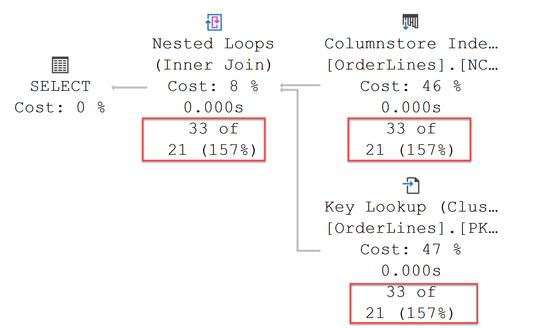 Why Execution Plan Operator Read More Rows Than Available? - Interview Question of the Week #255 ExecutionPlanOperator 