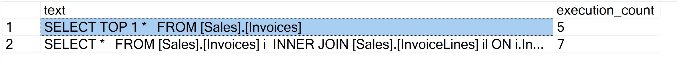SQL SERVER - Find Count of Table Used in Query From Cache Find-the-Count 