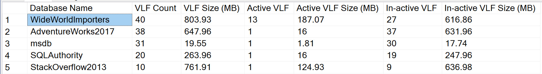 SQL SERVER - Query to List Active and Inactive VLF InactiveVLF1 