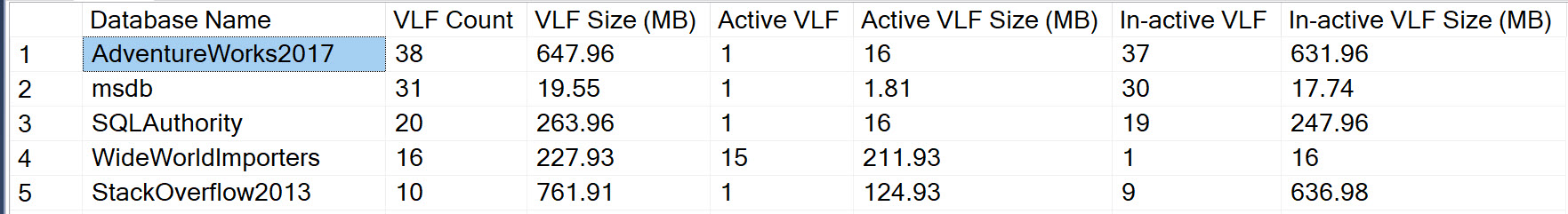 SQL SERVER - Query to List Active and Inactive VLF InactiveVLF2 