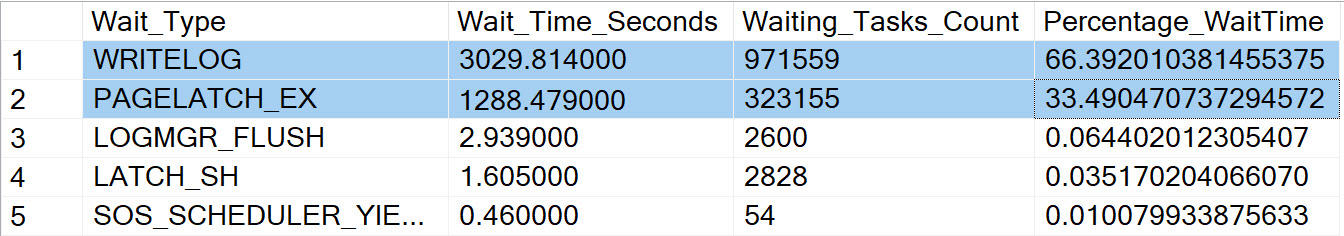 SQL SERVER - Impact of Recovery Model on Insert Workload Stress Test and Wait Statistics InsertWorkload6 