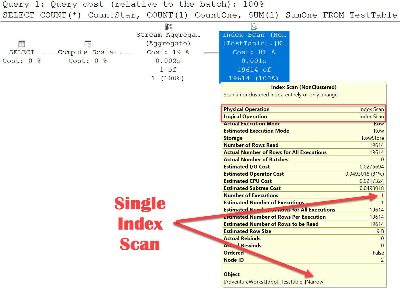SQL Server - Single Scan for 3 Operations - COUNT(*) COUNT(1) SUM(1) SingleScan 