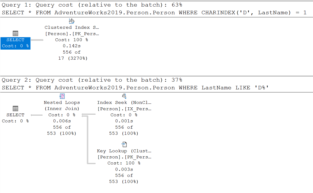 SQL SERVER - A Comparison of CHARINDEX vs LIKE charindexcol 