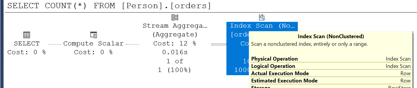 SQL SERVER - COUNT(*) and Index Used countscan1 
