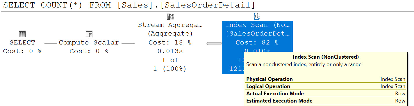 SQL SERVER - COUNT(*) and Index Used countscan3 
