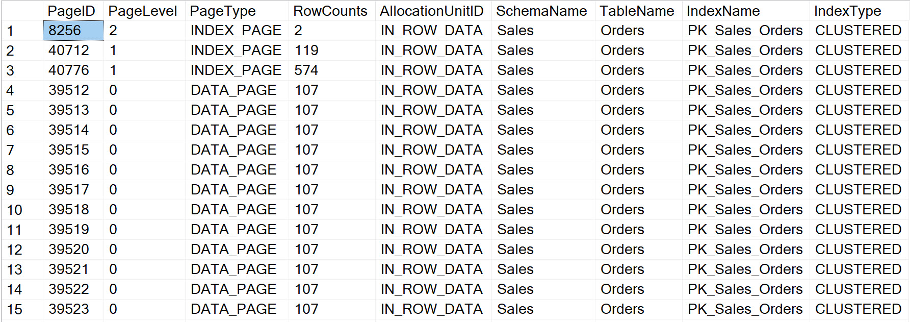 SQL SERVER - Data Pages In Memory Buffer Pool - sys.dm_os_buffer_descriptors datapagesinmemory 