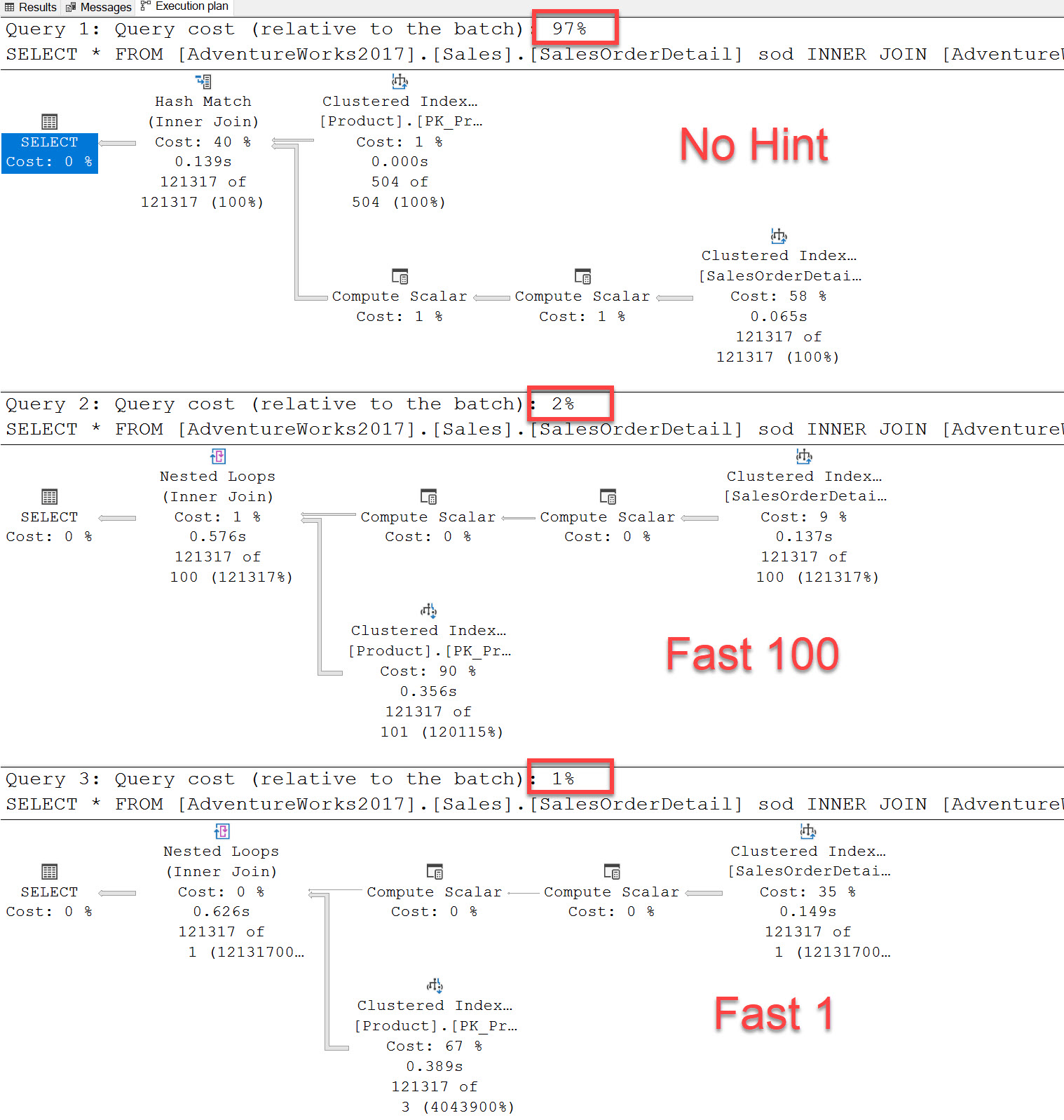 SQL SERVER - OPTION(FAST N) Hint and Performance fastN 