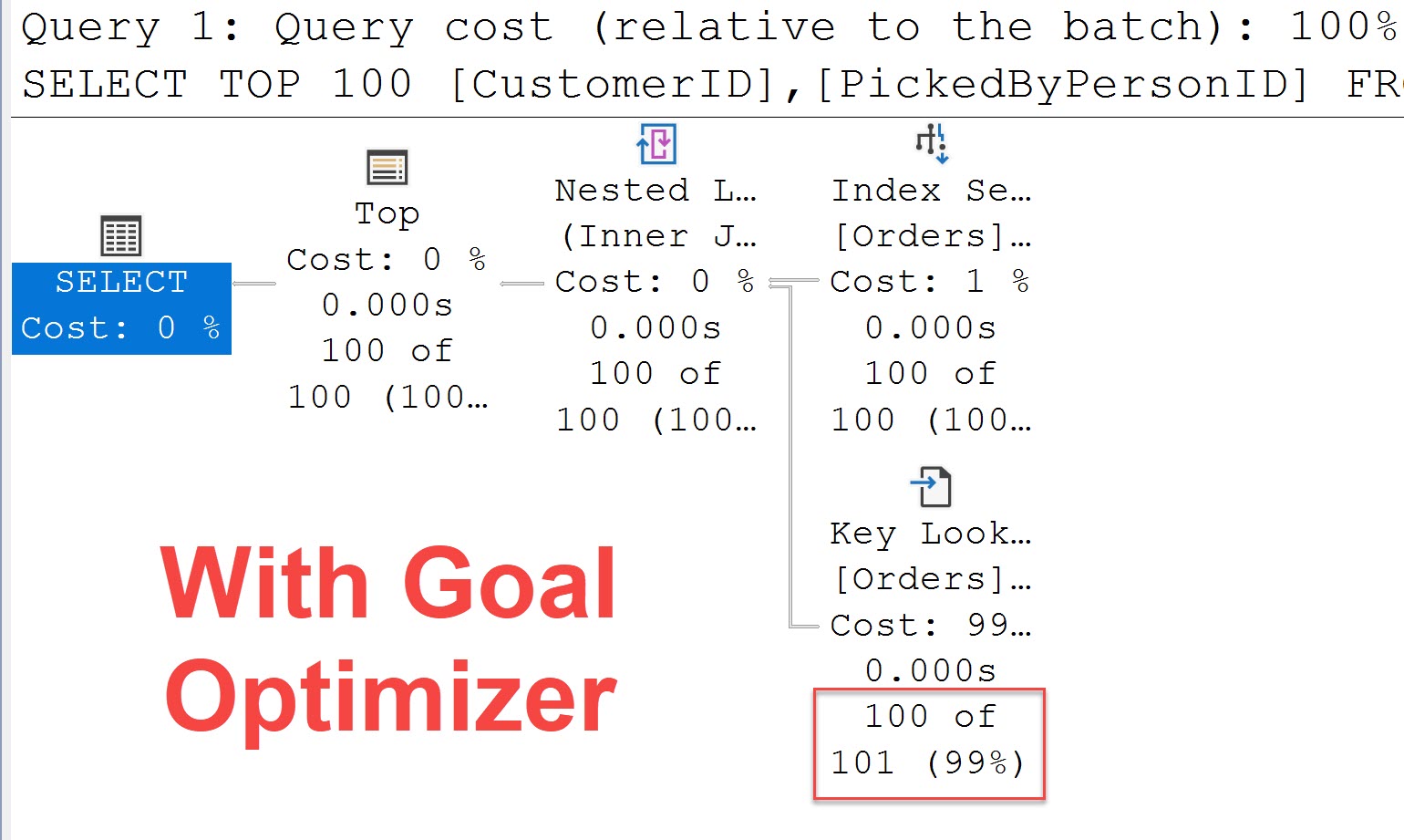 SQL SERVER - Disable Rowgoal Optimizer goal1 