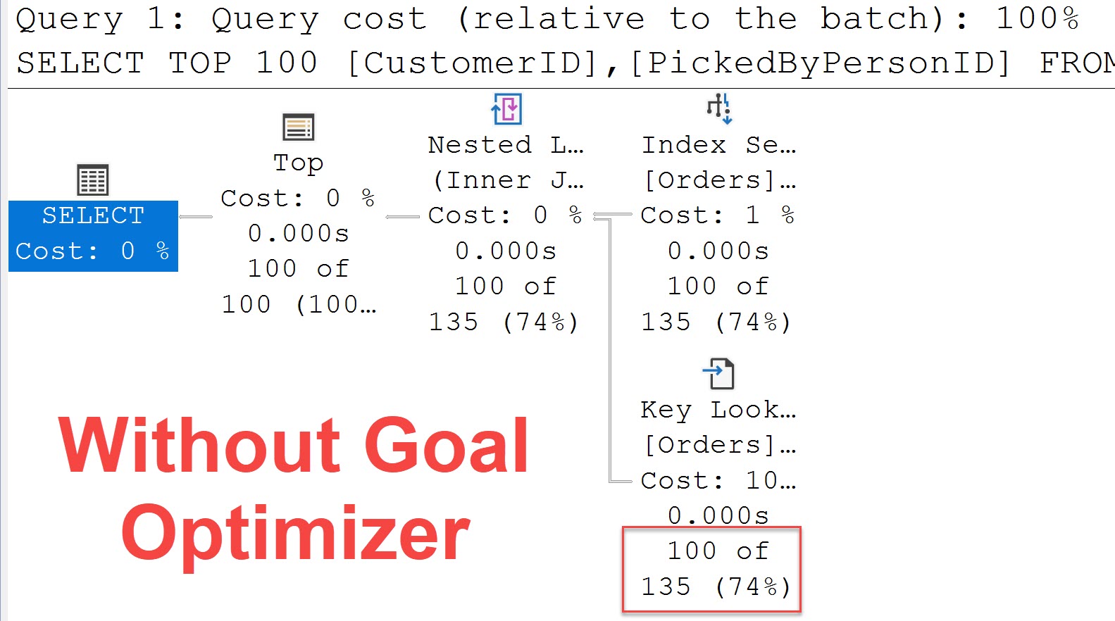 SQL SERVER - Disable Rowgoal Optimizer goal2 