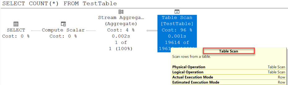 SQL SERVER - COUNT(*) and Index Used - Part 2 indexused1 