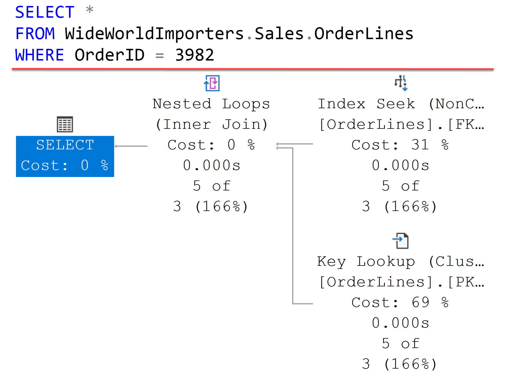 SQL SERVER - Query Without Join Showing Query Plan With Join joinquery1 