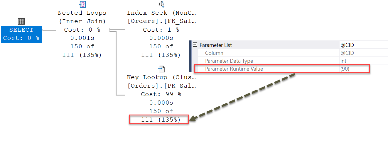SQL SERVER - Parameter Sniffing and Local Variable in SP localvariable2 