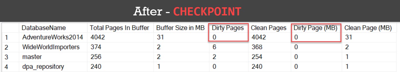 SQL SERVER - Impact of CHECKPOINT and DBCC DROPCLEANBUFFERS on Memory memory2 