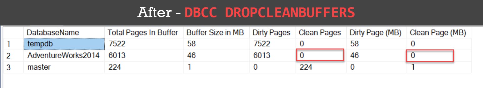 SQL SERVER - Impact of CHECKPOINT and DBCC DROPCLEANBUFFERS on Memory memory3 