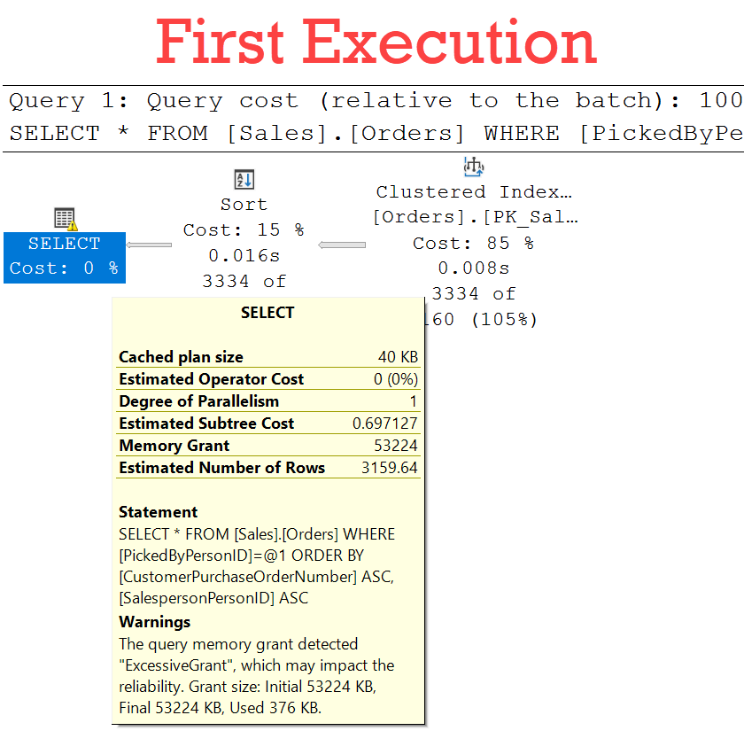 SQL SERVER - Row Mode and Memory Grant Feedback memorygrantrow1 