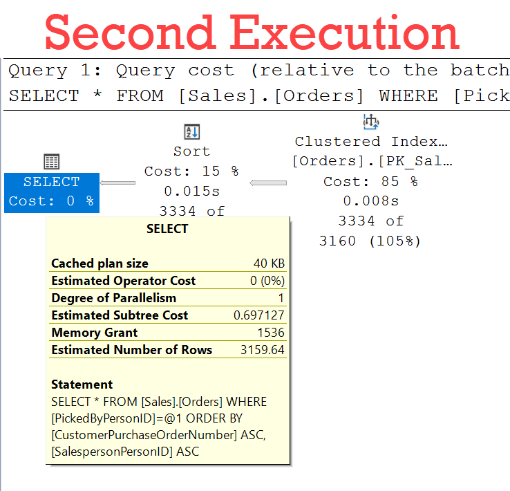 SQL SERVER - Row Mode and Memory Grant Feedback memorygrantrow2 