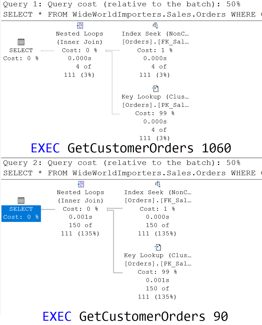 SQL SERVER - Parameter Sniffing and OPTIMIZE FOR UNKNOWN optimizeforunknown 